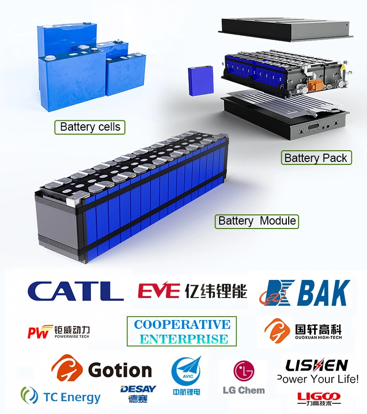 Cts ha personalizzato la batteria 150kwh 200kwh, litio elettrico Ion Battery 600V 650V, litio Ion Battery di EV del camion per il bus elettrico
