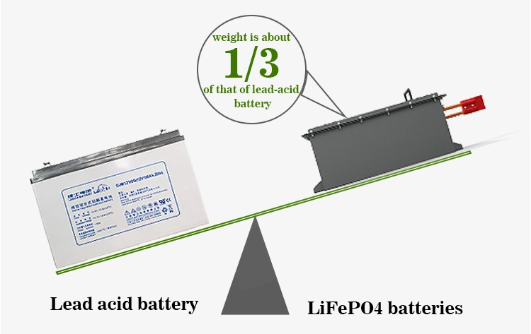 Il litio Ion Battery dell'OEM 48V 80ah 160ah di Cts per il carretto di golf, batteria di potere di LiFePO4 48V 36V ha personalizzato